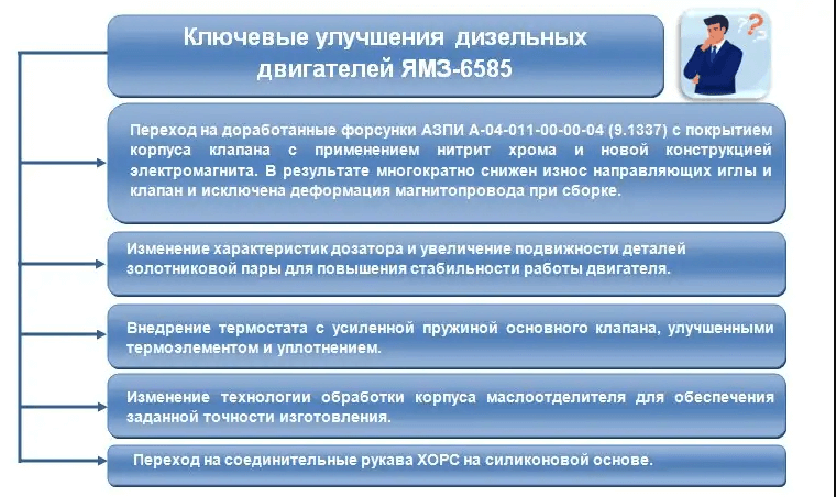 улучшения в двигателе Кировца