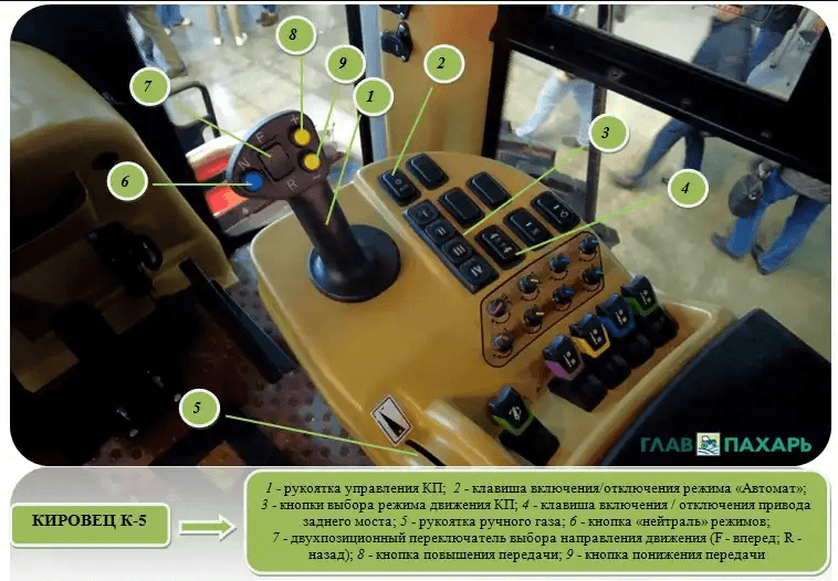 АКПП в тракторах Кировец