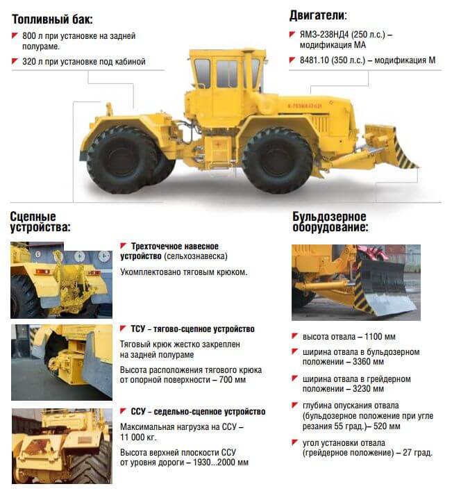 Особенности КИРОВЕЦ К-703М