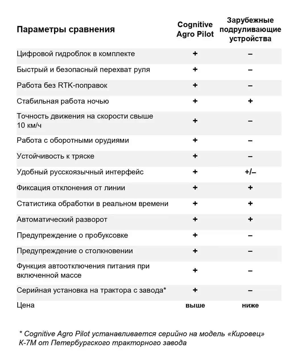 сравнительная таблица систем автопилота